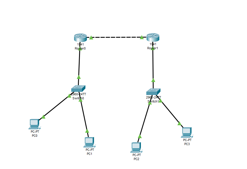 Hálózati topológia – 2 router, 2 switch, végpontok